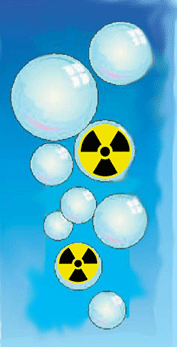 water radiation